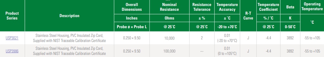 Tabelle - Littelfuse Thermistor-Sonden und Baugruppen
